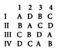 Un exemple de carré latin.