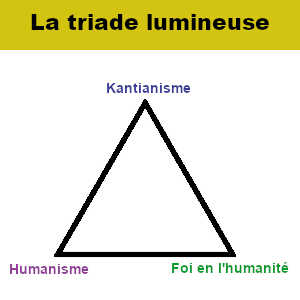 La triade lumineuse de la personnalité se compose de trois dimensions : la kantisme, l'humanisme et la foi en l'humanité.